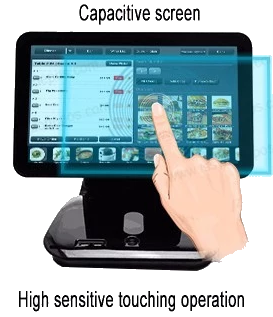 Ergonomie étudiée Ergonomie étudiée